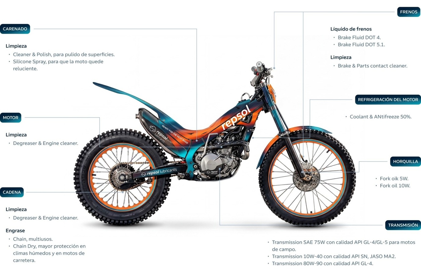 Productos especializados para moto