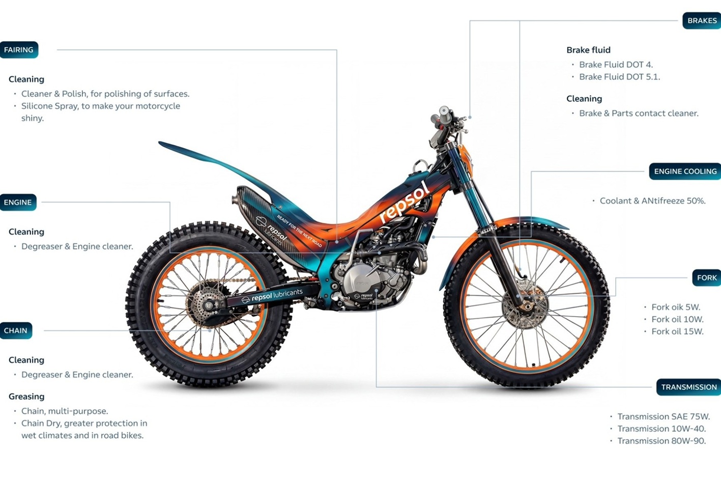 Productos especializados para moto